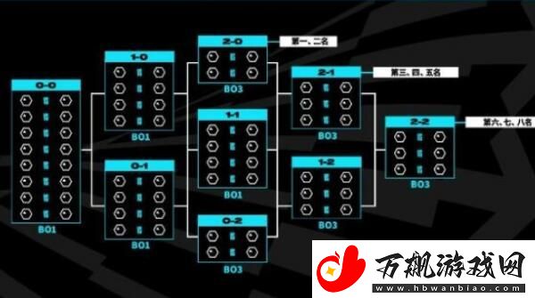 英雄联盟s13全球总决赛赛制是什么样的