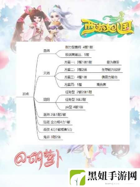 西游女儿国新手天师职业玩法攻略，带你称霸游戏世界