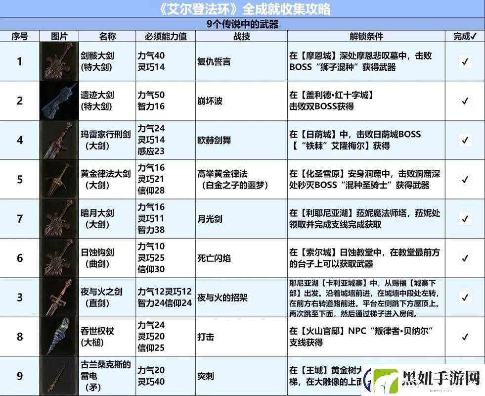 艾尔登法环初始职业属性表具体内容一览