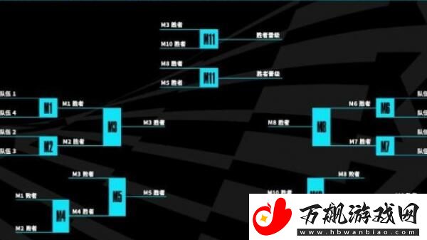英雄联盟s13全球总决赛赛制是什么样的:游戏内公会建设与管理心得