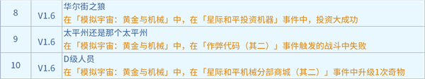 崩坏星穹铁道1.6黄金与机械新增成就有哪些