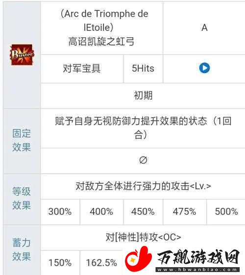FGO角色深度剖析拿破仑技能评测、技能组搭配与实战详解