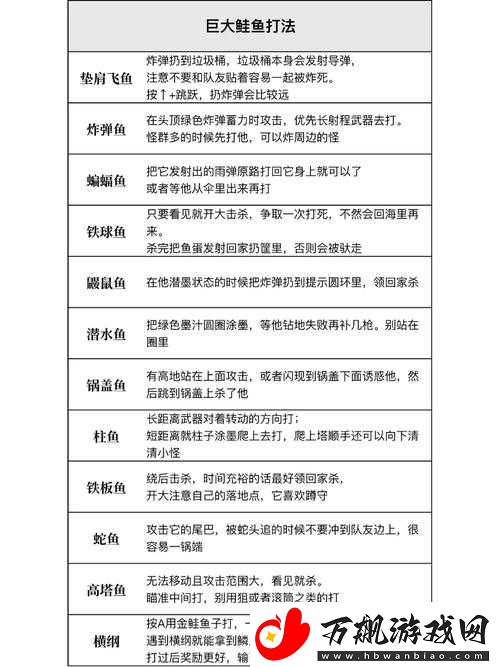 喷射战士2游戏攻略