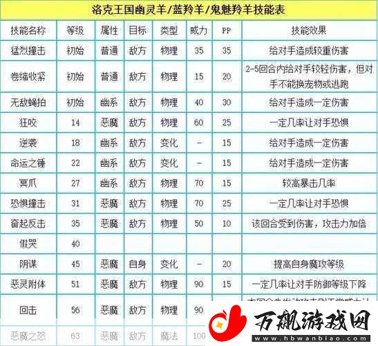 洛克王国