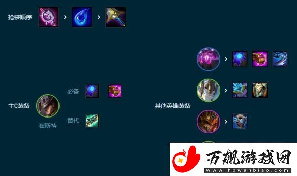 云顶之弈手游司令术士赌卡牌玩法攻略