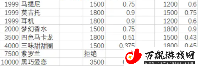 月影别墅怎么送礼增加好感度