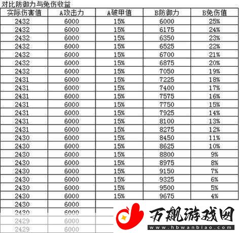 烟雨江湖青蚨功属性全解析