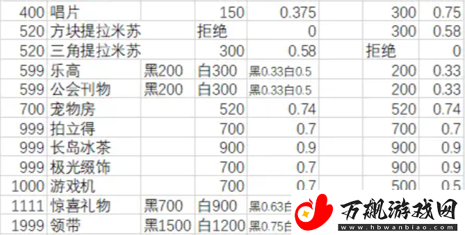月影别墅怎么送礼增加好感度