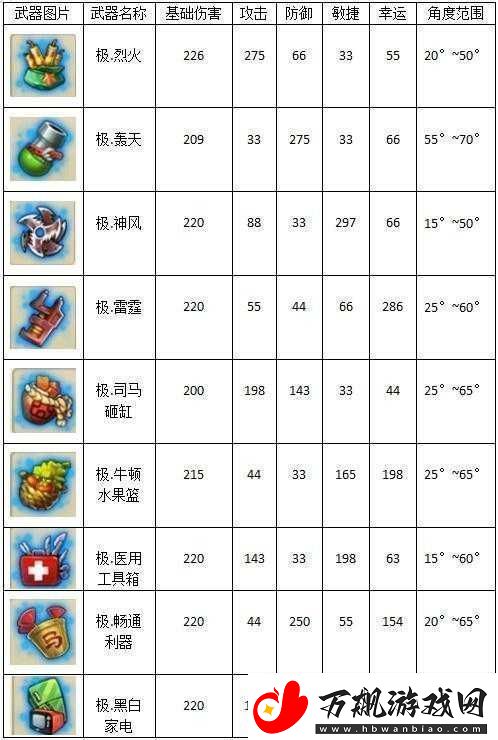 弹弹堂手游深度解析