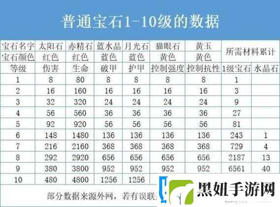 暗黑破坏神不朽技能改动全知晓