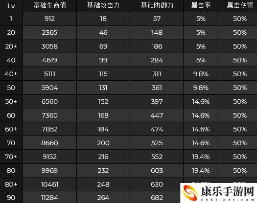 原神八重神子突破