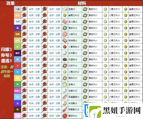 宝可梦朱紫野餐食材获取攻略
