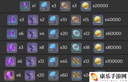 原神八重神子突破材料