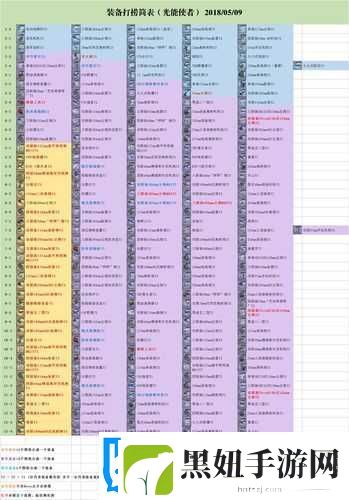 碧蓝航线驱逐舰巡洋舰战列舰装备搭配全攻略让你的舰队所向披靡