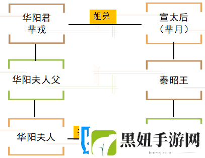 芈月Q传