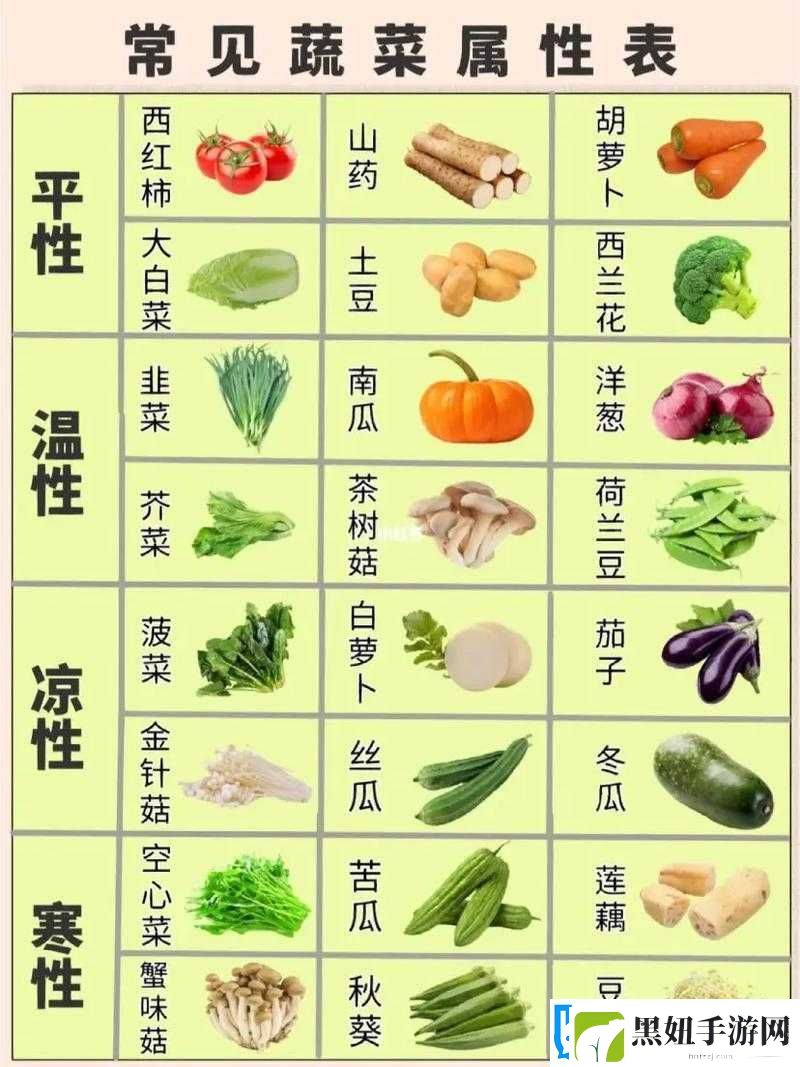 1-水果、蔬菜、豆类：草莓、樱桃、丝瓜、绿秋葵、榴莲