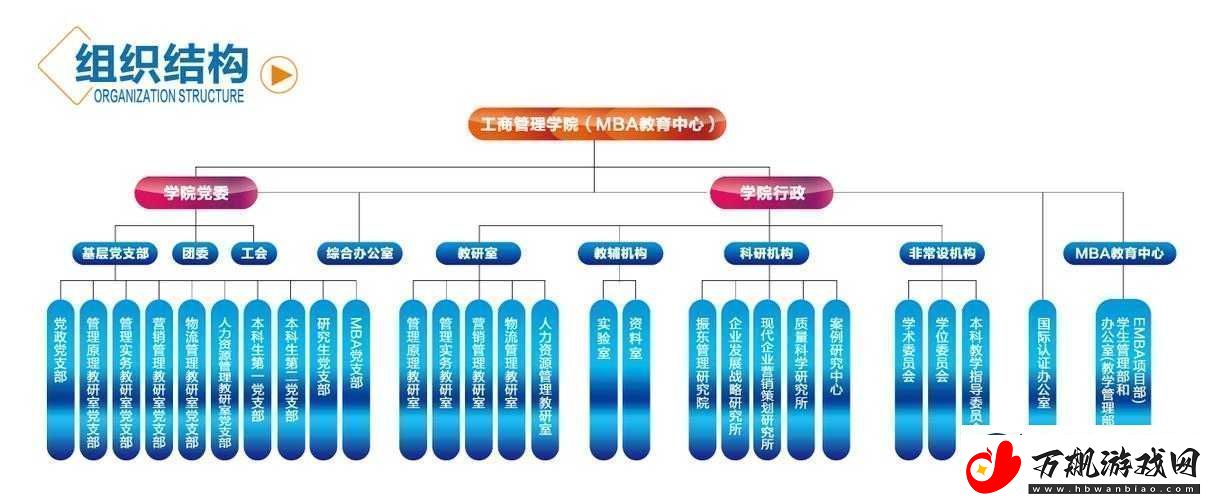 国精产品一区一区三区MBA优质教育资源分享