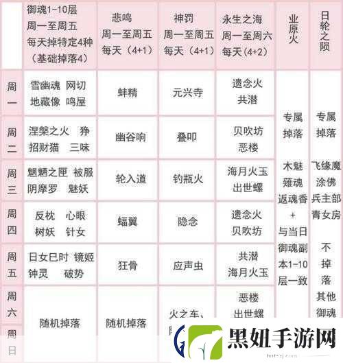 阴阳师-速刷御魂与觉醒材料的秘籍