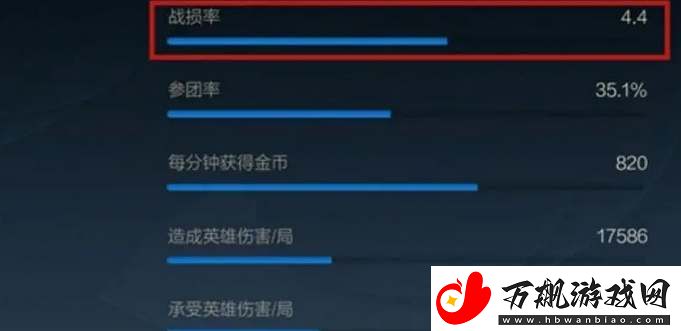 英雄联盟手游战损率是什么意思：攻略教你搭配装备