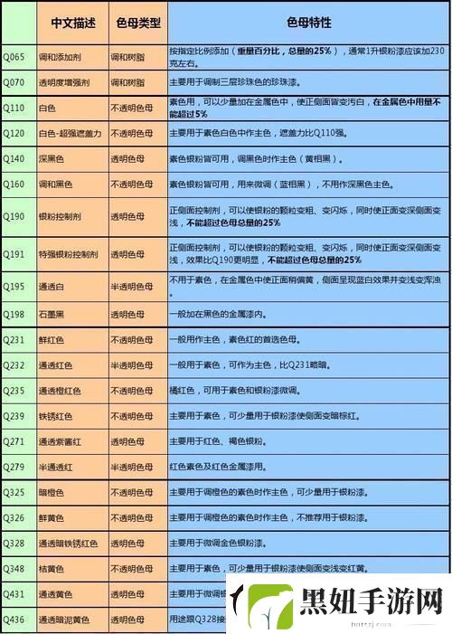 "9988色母演绎成分表创新路上谁怕谁"