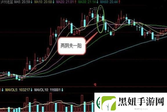 “两阳夹两阴”-股市里的神秘暗号-是逃顶还是抄底