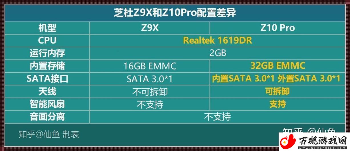 科技狂潮：zppdooz9x与z9s-热情如火-你敢点吗