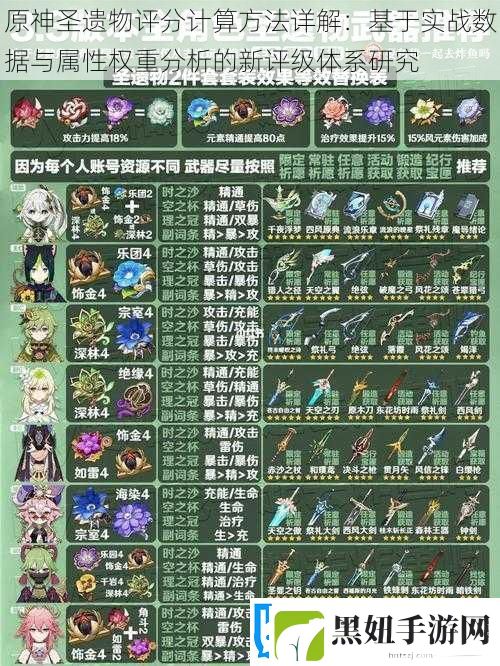 原神圣遗物评分计算方法详解：基于实战数据与属性权重分析的新评级体系研究
