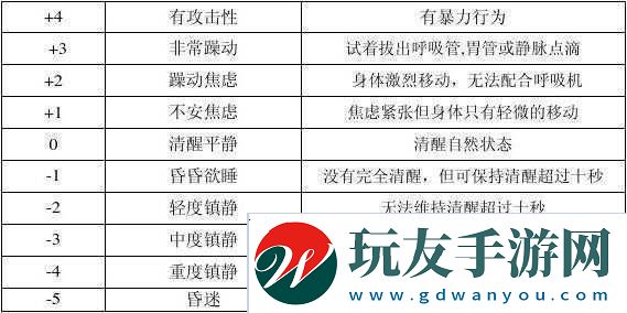 天天炫舞高分攻略