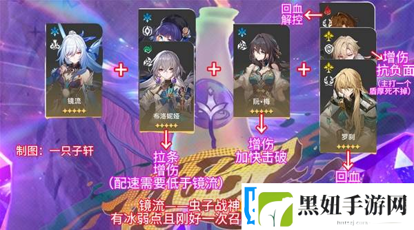 崩坏星穹铁道2.6混沌回忆与梦共舞通关攻略