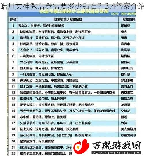 皓月女神激活券需要多少钻石-3.4答案介绍