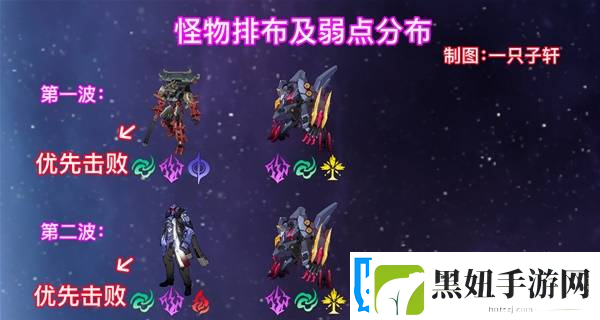 崩坏星穹铁道2.6混沌回忆与梦共舞通关攻略