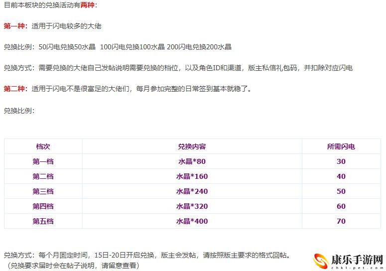 贪婪洞窟2钻石获取