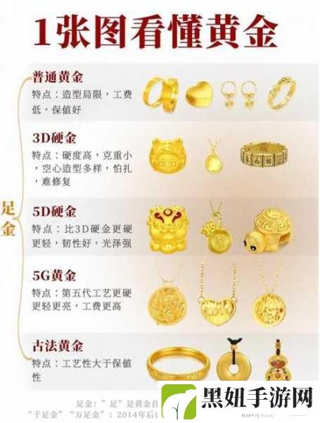 成色AU99.9：1. AU99.9：黄金纯度的最高标准与投资价值