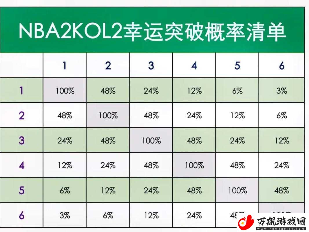 NBA2K19深度攻略