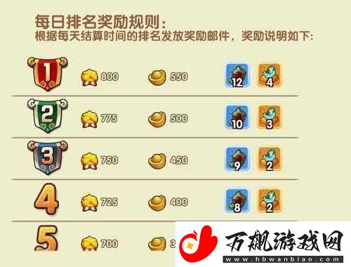 刀塔来了竞技场系统全面解析