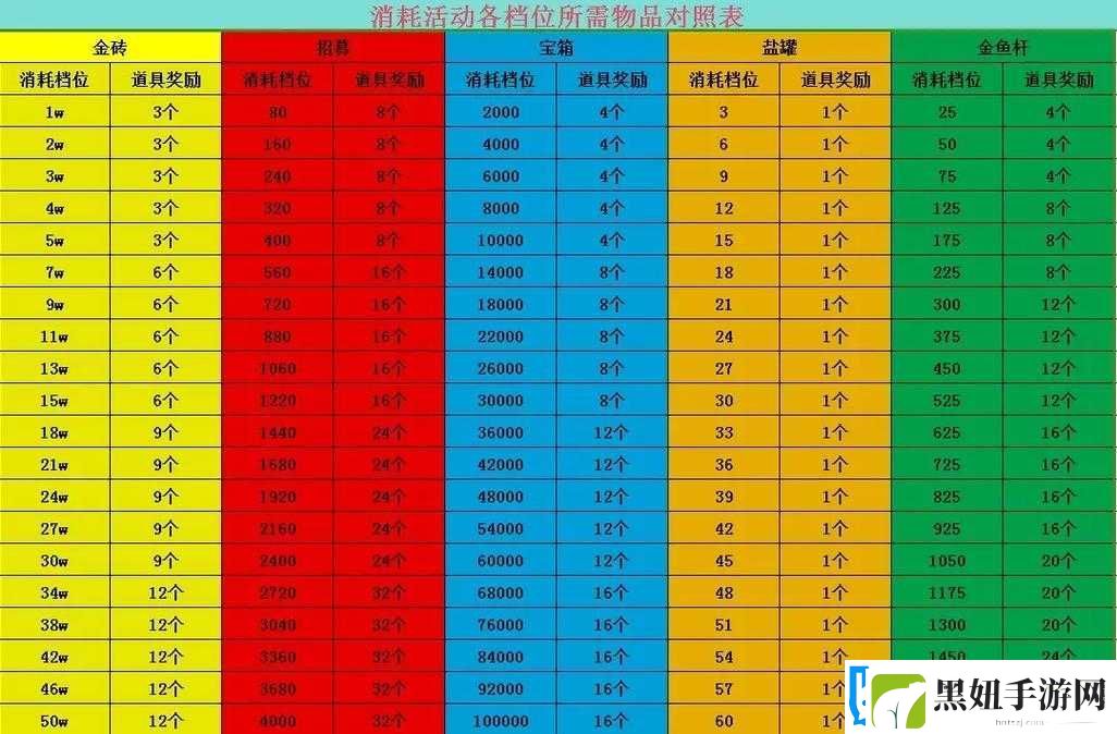 剑与远征进阶升级狗粮消耗详细一览及重要资源需求全面解读