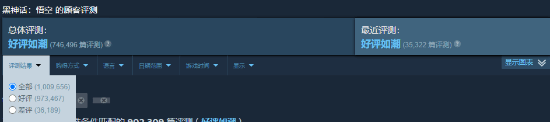 黑神话Steam评测破百万超众多大作仅用3个月太夸张!