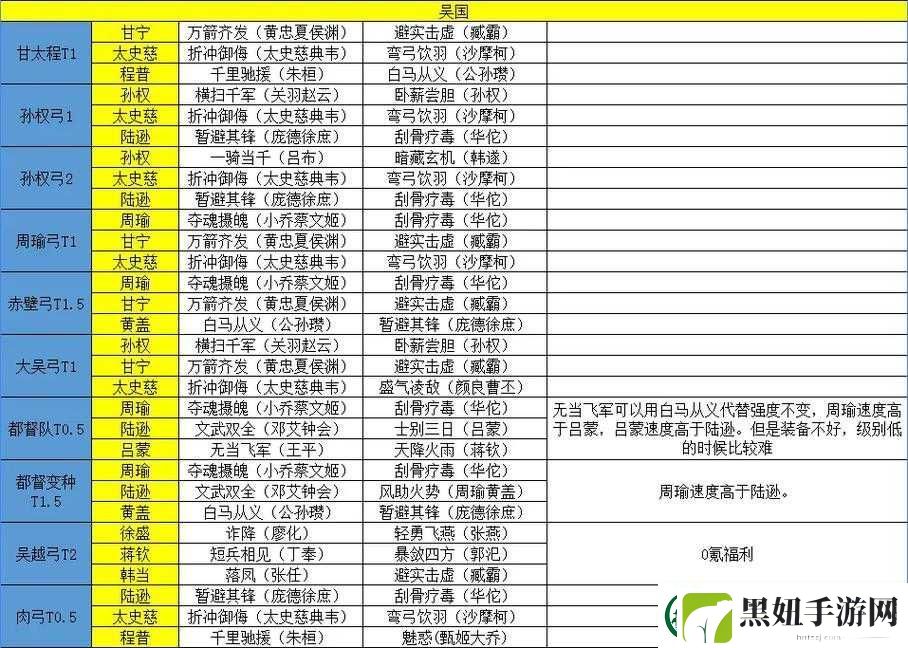 荣耀新国吴国强势阵容搭配推荐：策略性选择与实战解析