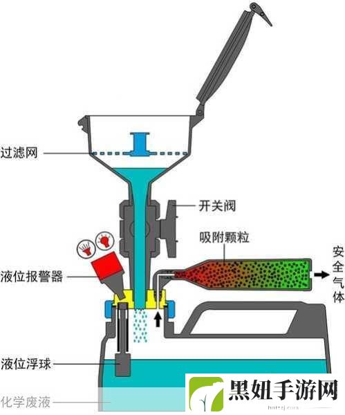 液体收集器系统HH怎么安装：1. 如何正确安装液体收集器系统HH的详细步骤