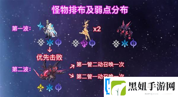 崩坏星穹铁道2.6混沌回忆与梦共舞通关攻略
