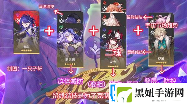 崩坏星穹铁道2.6混沌回忆与梦共舞通关攻略