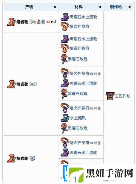 泰拉瑞亚熔岩免疫攻略：轻松应对熔岩挑战