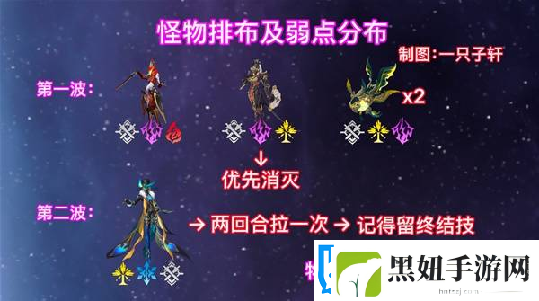 崩坏星穹铁道2.6混沌回忆与梦共舞通关攻略