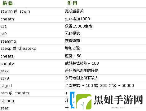 孤胆枪手人物加点攻略秘籍全解析