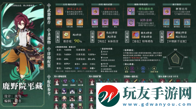 原神鹿野院平藏圣遗物搭配什么好