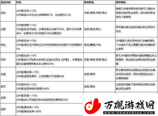 西游记口袋版装备系统玩法大揭秘
