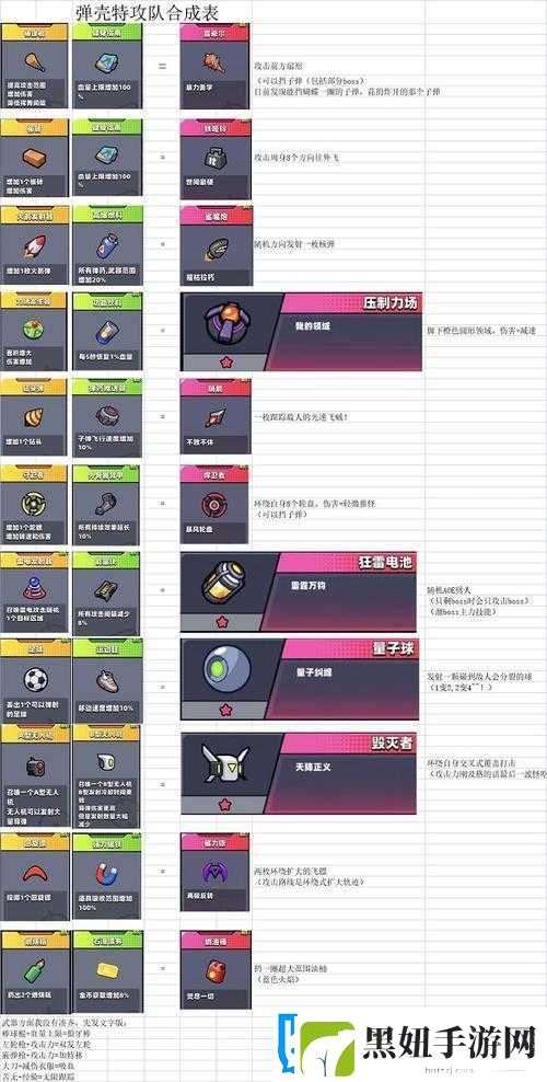 弹壳特攻队-75-关通关秘籍大放送