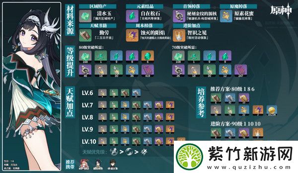 原神蓝砚突破材料在哪里