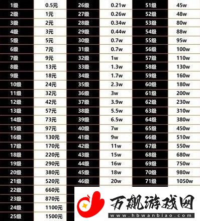 2024年抖音1到75级价格表是什么