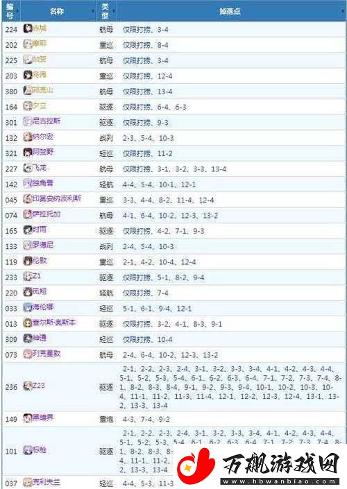 战舰少女端午节攻略：如何征服困难副本擒贼先擒王3-4关图文详解攻略